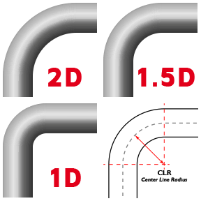bend radius of 34 tubing